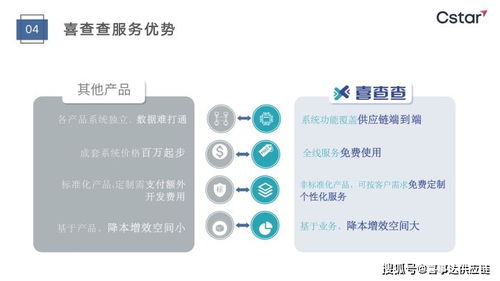 喜事達(dá)進(jìn)口供應(yīng)鏈可視化系統(tǒng) 冷藏倉(cāng)儲(chǔ)助力訂單、物流與成本異常精準(zhǔn)管控