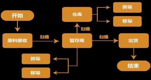 RFID在冷藏倉(cāng)儲(chǔ)物流管理系統(tǒng)中的創(chuàng)新應(yīng)用與優(yōu)化策略